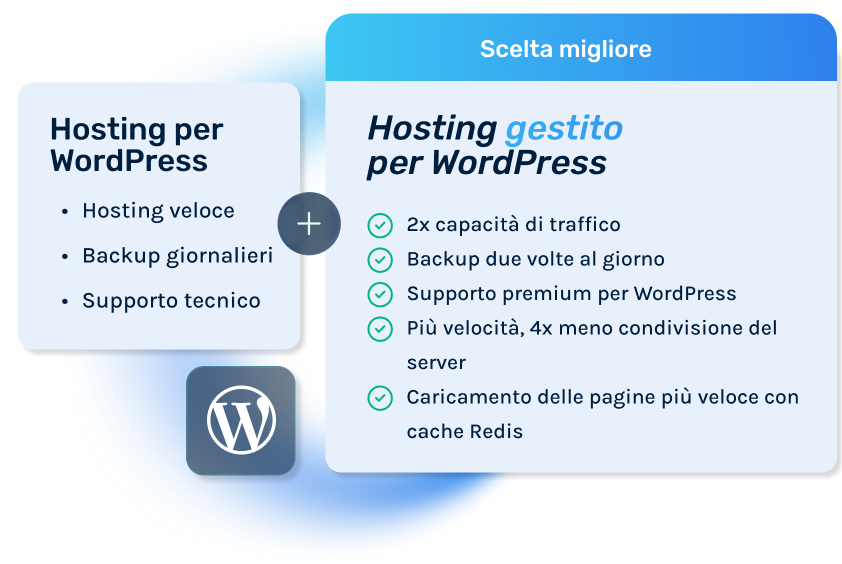 Managed WordPress IT