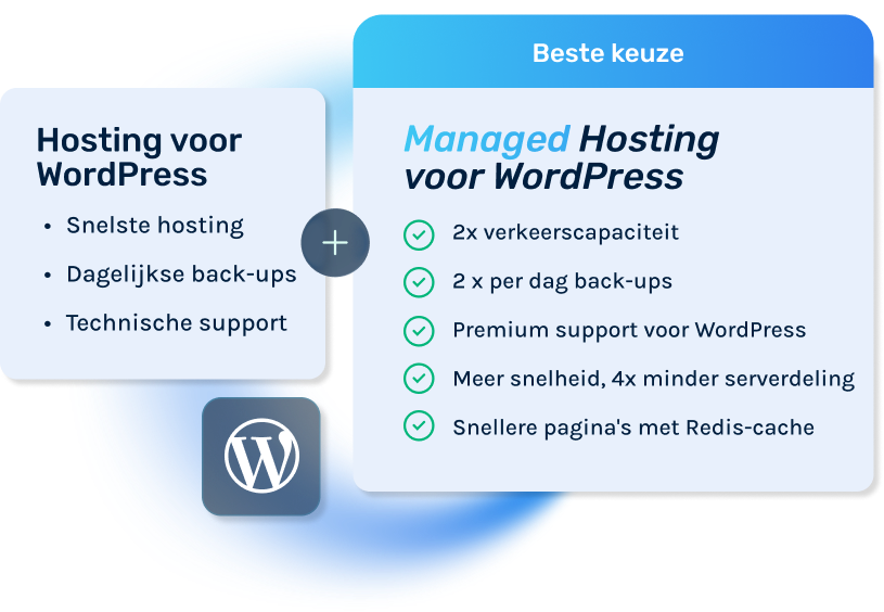 Managed WordPress NL